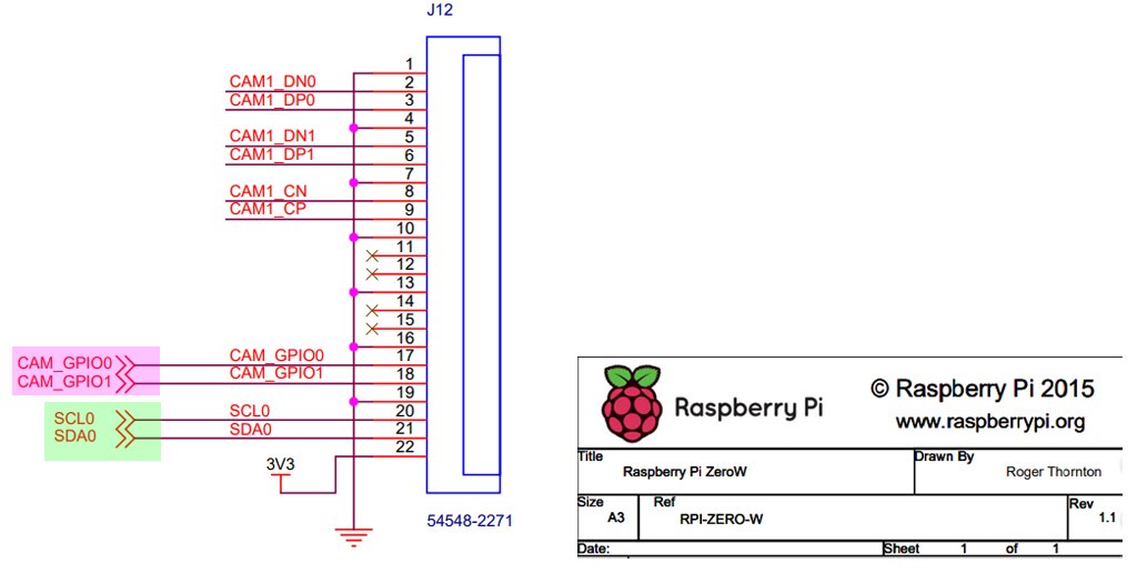 rpizw cam gpio i2c